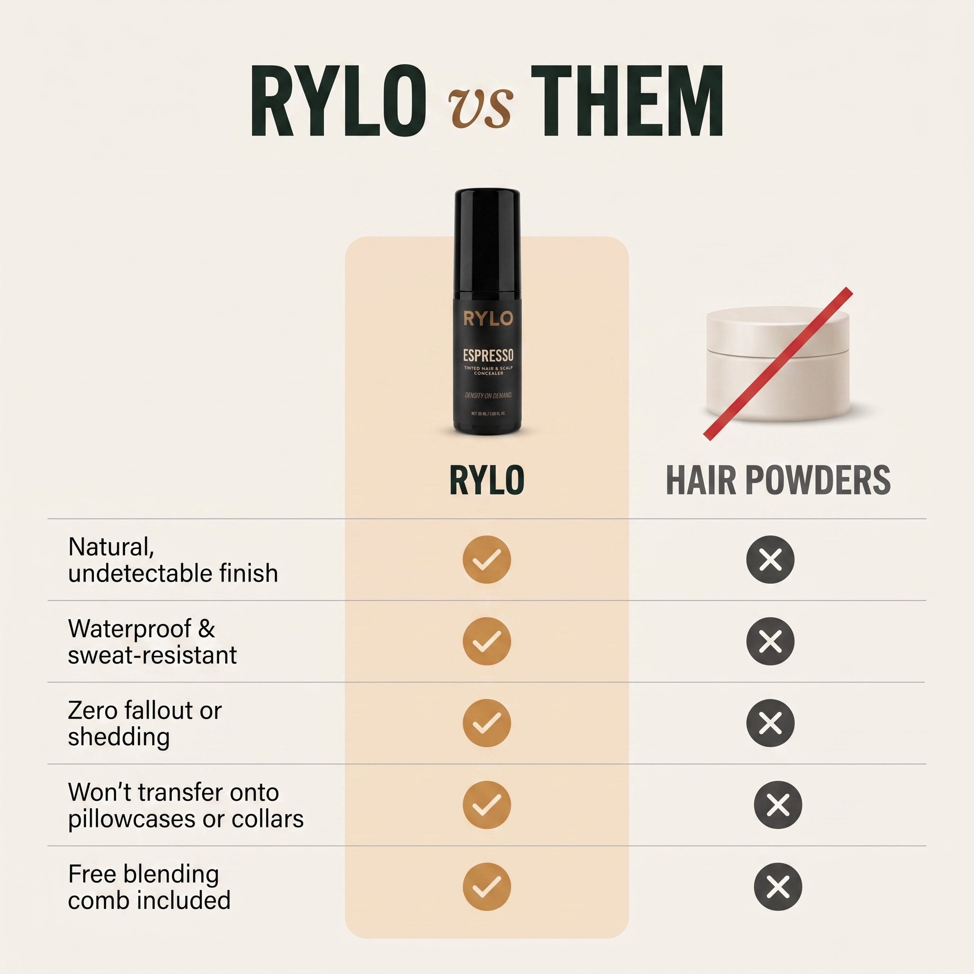 RYLO vs hair powders — natural undetectable finish, waterproof, zero fallout, no transfer, free blending comb